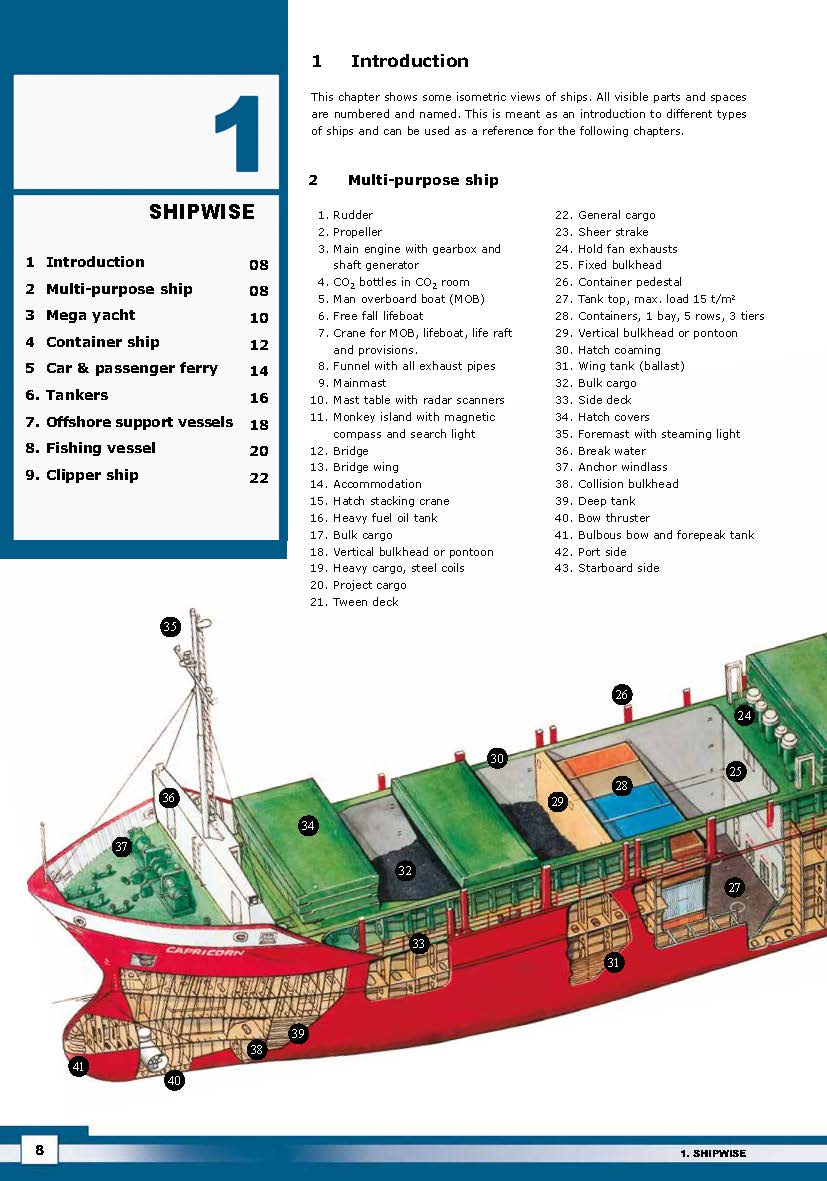 Ship Knowledge | Dokmar