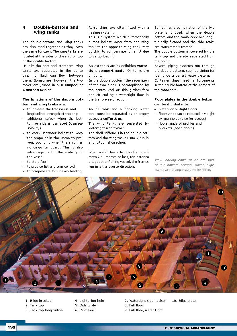 Ship Knowledge | Dokmar