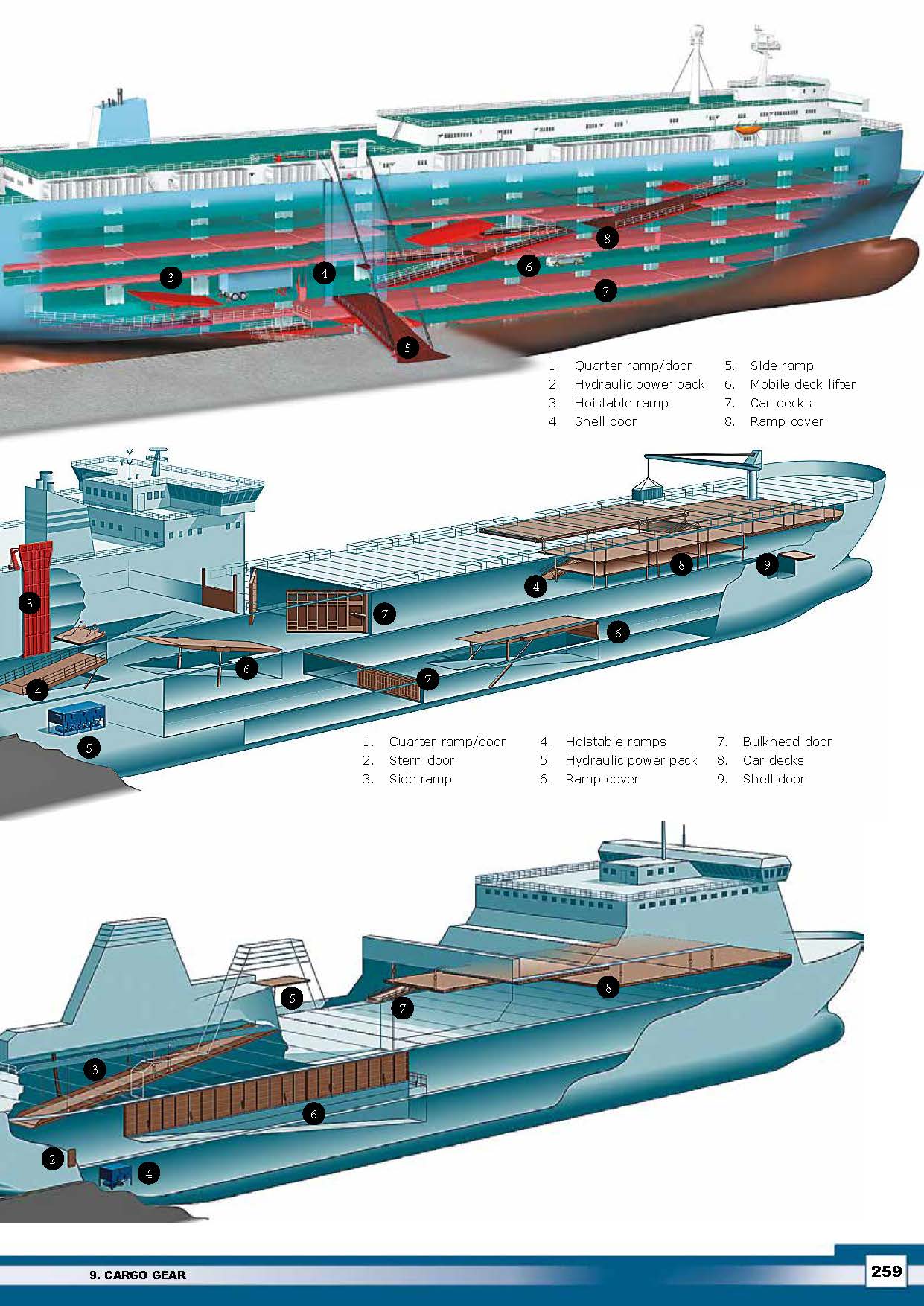 Ship Knowledge | Dokmar